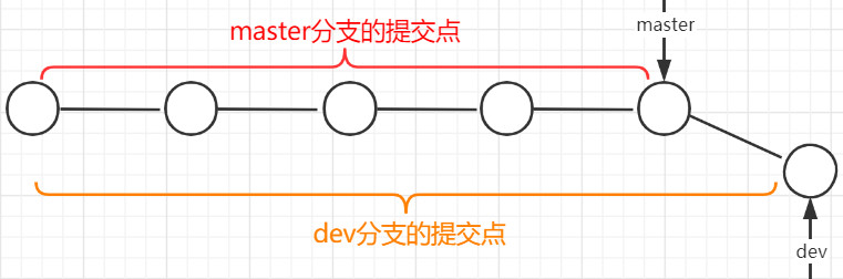 新建分支细节2